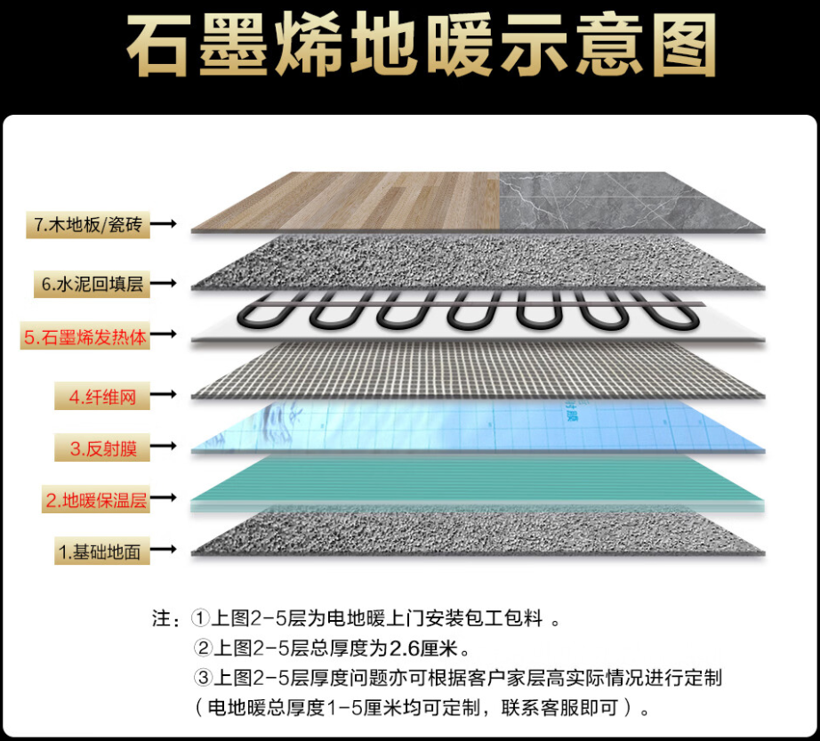 济源市 石墨烯电地暖公司哪家好？施工质量核心标准